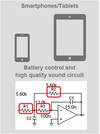 ICT application examples1