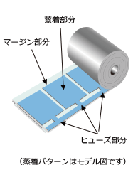 Construction of inner electrodes