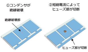 Operation of fuse function