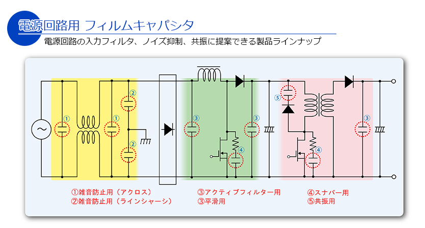 Film capacitor for power supplies circuit