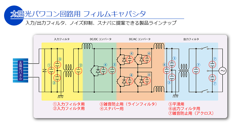Film capacitors for solar power conditioner
